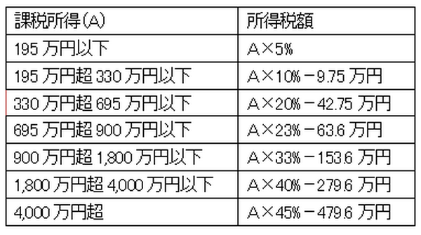 「医療費控除の還付が少ない…」と思われた方　医療費控除及び医療費制度について確認してほしいこと。