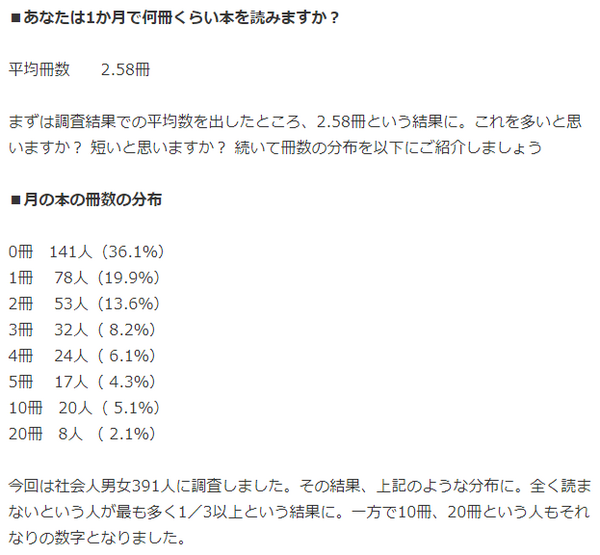 社会人の読書量