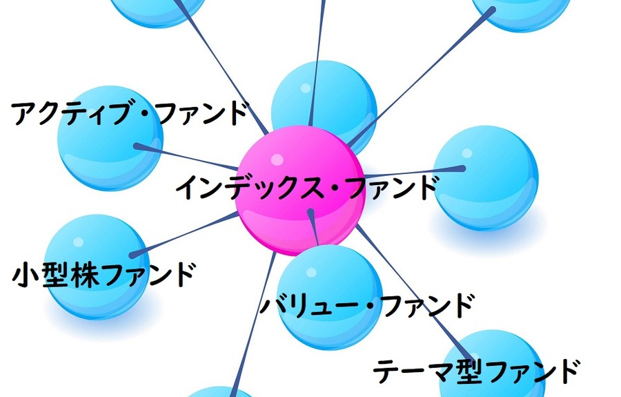 コア・サテライト戦略