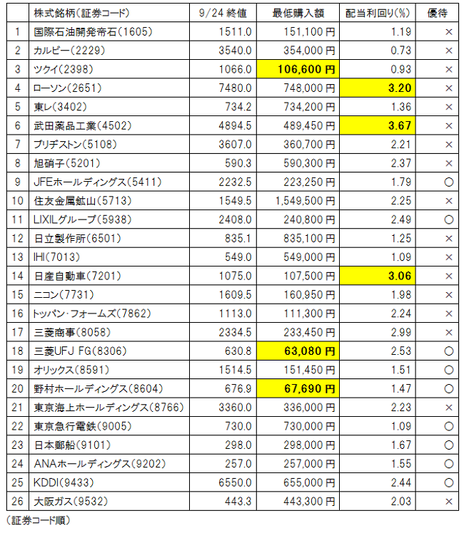 今後の資産運用の里程標となるか？　噂の「なでしこ銘柄」に注目