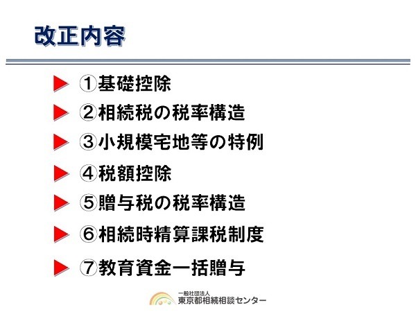 改正項目