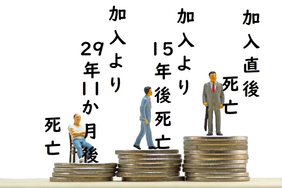 最低支払保証期間とは