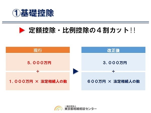 基礎控除