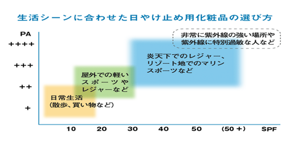強い陽ざしは100均ダイソーの「紫外線対策」グッズでブロック！　日焼け止めから、日用品まで7つご紹介