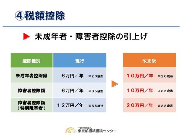 税額控除