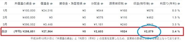 クラウドバンクでの分配金　2018年3月現在