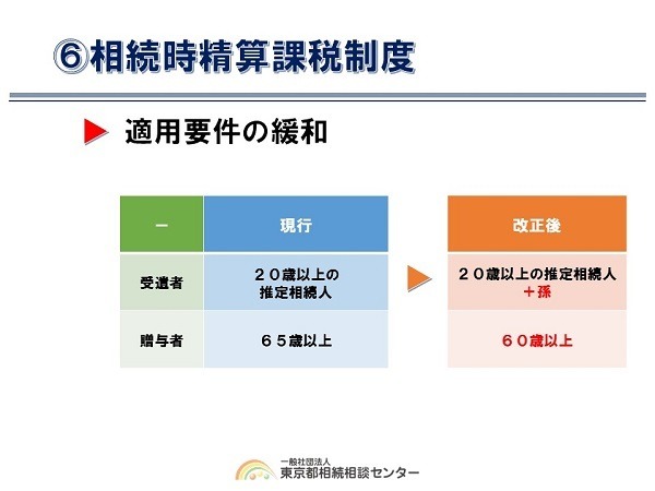 相続時精算課税制度