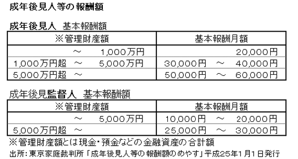成年後見