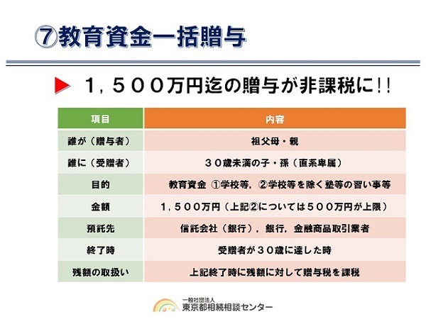 教育資金一括贈与