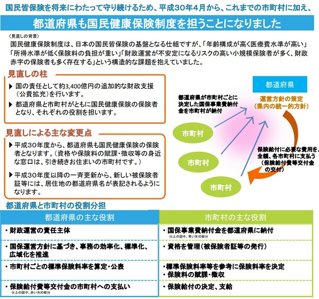 国民健康保険制度