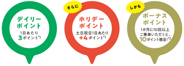 「メトポ」に登録すると「東京メトロ乗車」でポイントがたまる　「メトロポイントPlus」との違いや注意点も紹介