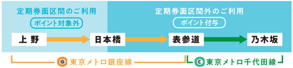 「メトポ」に登録すると「東京メトロ乗車」でポイントがたまる　「メトロポイントPlus」との違いや注意点も紹介
