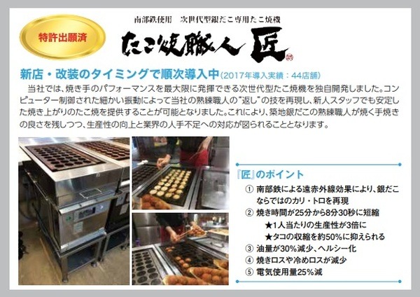 たこ焼き職人　匠