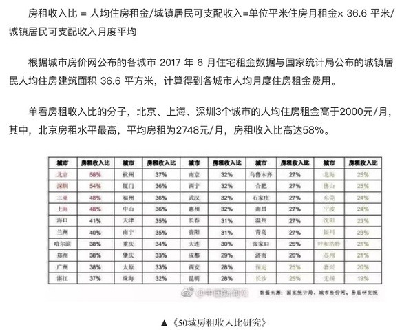 家具家電付きは当たり前　日本とは全く違う中国の「賃貸事情」をご紹介します　
