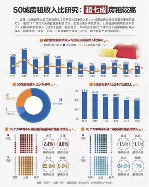 家具家電付きは当たり前　日本とは全く違う中国の「賃貸事情」をご紹介します　