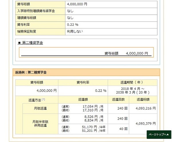 「奨学金地獄」に陥らないために、親子で考えてほしい2つのこと。