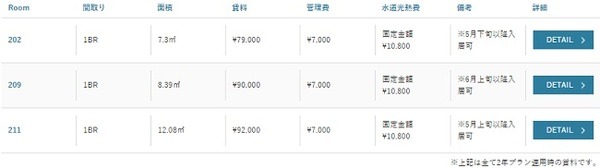 ソーシャルアパートメント恵比寿家賃
