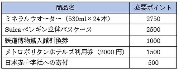 共通ポイントの新勢力「JREポイントカード」が登場　ポイントのため方・使い方、注意点を解説