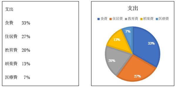 円グラフ