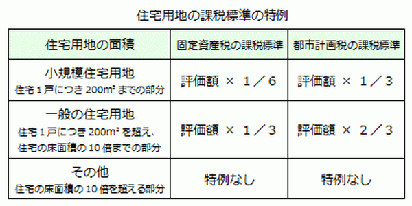 固定資産税の課税誤りは想像以上に多い　「納税通知書」のここをチェックしましょう
