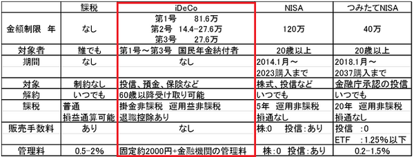 制度のまとめ