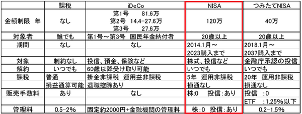 制度のまとめ
