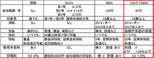 制度のまとめ