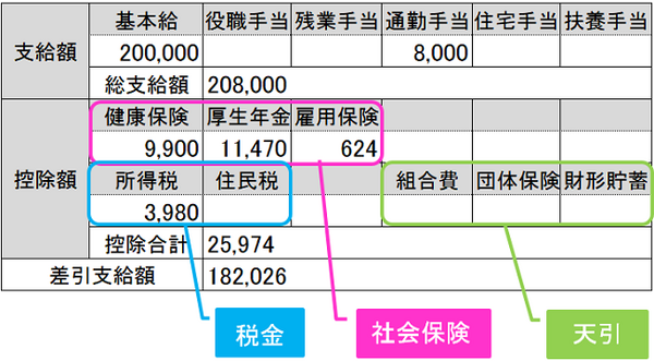 給与明細