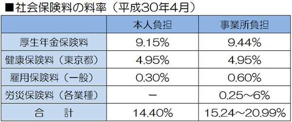 保険料率