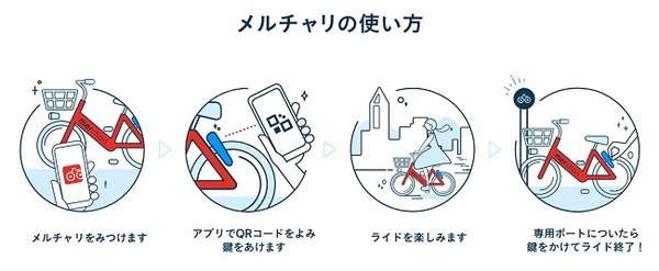 メルチャリに乗ってみた！　アプリダウンロードから清算までを徹底実況。メリットと今後への期待。