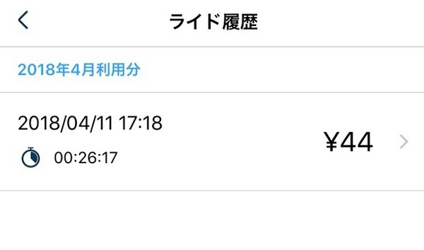 メルチャリに乗ってみた！　アプリダウンロードから清算までを徹底実況。メリットと今後への期待。