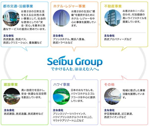 西武ホールディングス