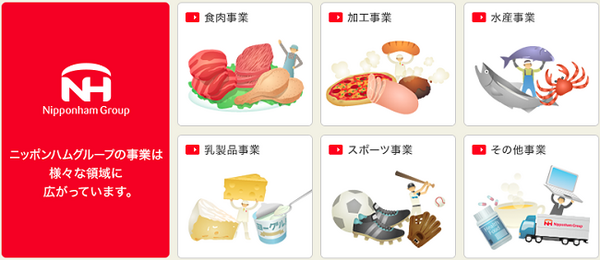 日本ハム