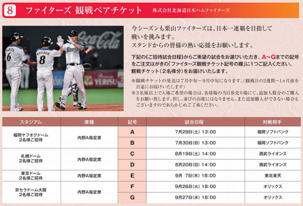 日本ハムの株主優待