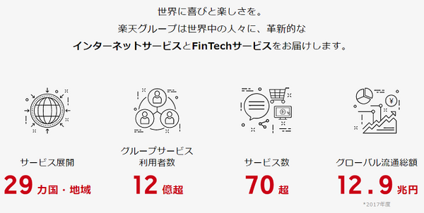 楽天