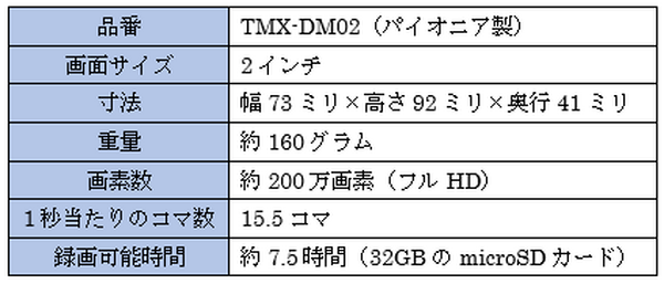 事故対応がより手厚くなる　東京海上日動の「ドライブレコーダー特約」とは