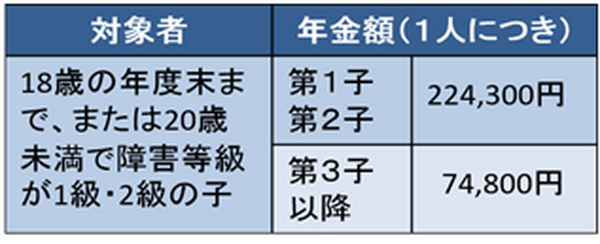 退職を考えた…体調不良の人は在職中に病院へ行かないと後悔する可能性も　障害年金における「初診日」の重要性を解説