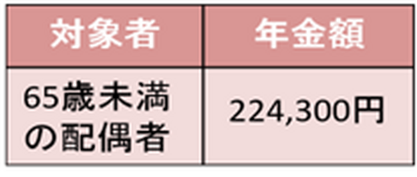 退職を考えた…体調不良の人は在職中に病院へ行かないと後悔する可能性も　障害年金における「初診日」の重要性を解説
