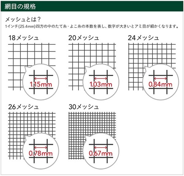 網戸張替ネット網目の規格