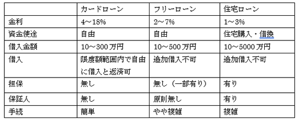 【カードローンお悩み相談室】金利や利用者のタイプに関する疑問に答えます