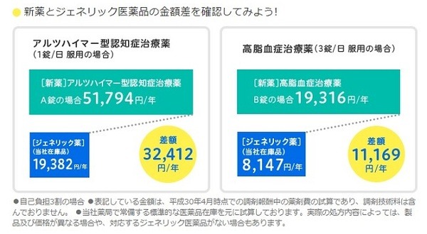 医療費を節約したいなら知っておきたい「お薬手帳」と「ジェネリック医薬品」のこと