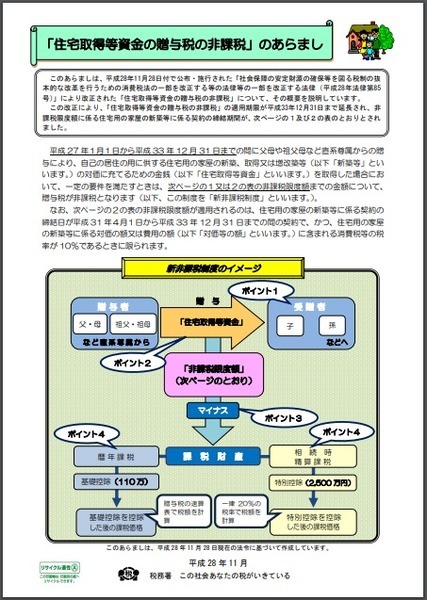 住宅取得等資金の贈与税の非課税のあらまし