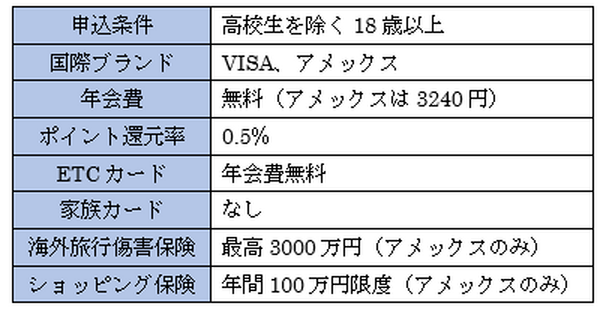 無印良品ユーザーに最強の「MUJIカード」　無印での買い物でポイントが3倍、アプリ連動で倍増。デメリットも紹介します