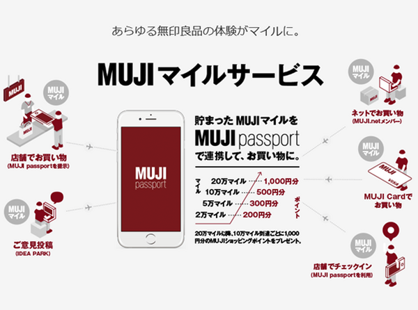 無印良品ユーザーに最強の「MUJIカード」　無印での買い物でポイントが3倍、アプリ連動で倍増。デメリットも紹介します