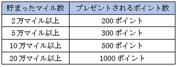 無印良品ユーザーに最強の「MUJIカード」　無印での買い物でポイントが3倍、アプリ連動で倍増。デメリットも紹介します