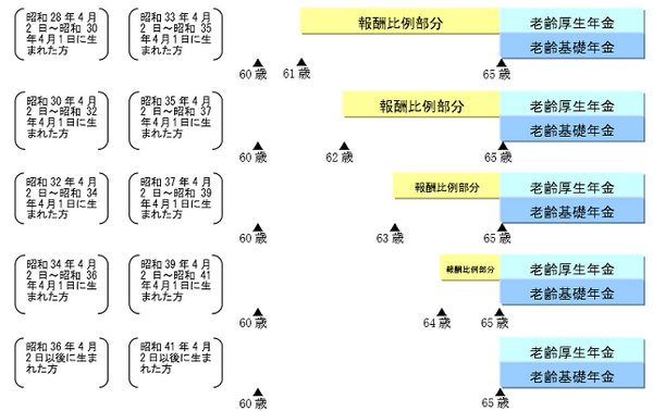 「年金繰り上げ」でどのくらい年金額が減るの？　注意点は何？