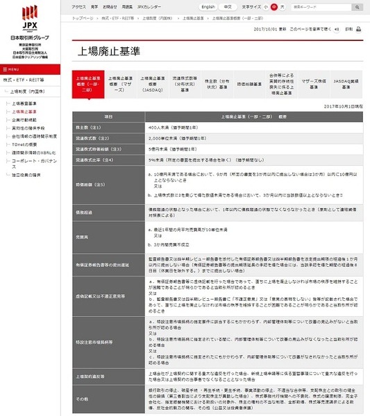 業績の状況によって上場廃止基準に抵触する場合がある