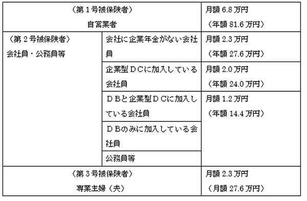 所得税・住民税などが節税できる「iDeCo」の仕組み　加入するメリット・デメリットを一から解説