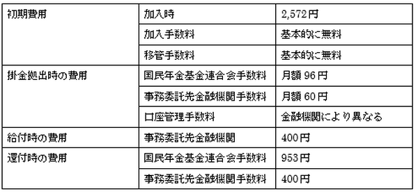 所得税・住民税などが節税できる「iDeCo」の仕組み　加入するメリット・デメリットを一から解説