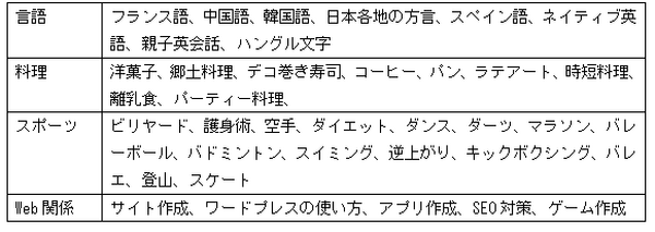メルカリで「子供の習い事費用」を節約！　新サービス「teacha」で「ワンコイン500円」から始められる